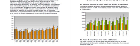 Impacto socioeconómico del Sistema de Información Territorial de Canarias