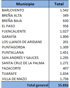 Distribución de topónimos recogidos por municipio (15-5-12)