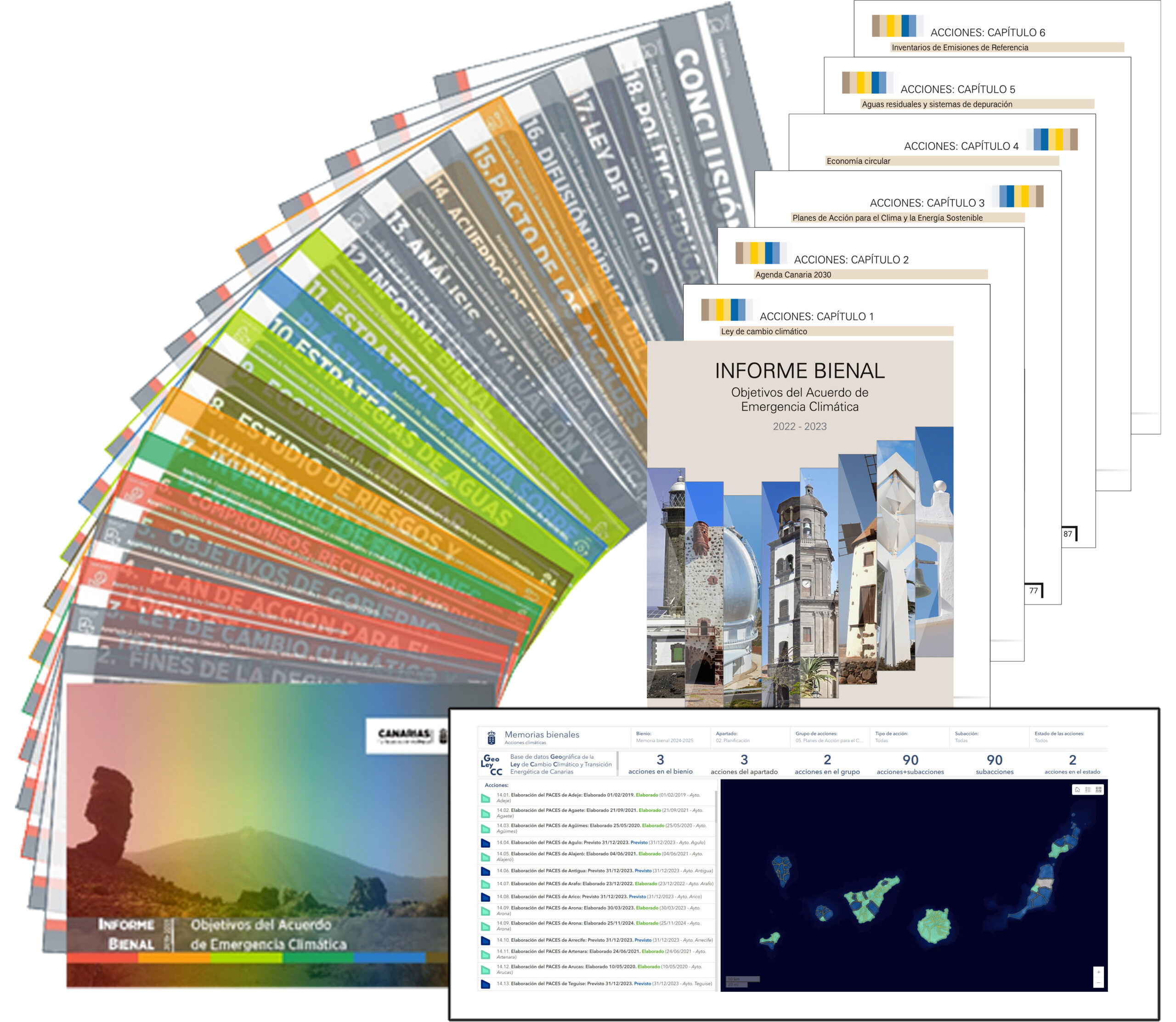 Informes y memorias bienales del cumplimiento de la Ley de Cambio Climático