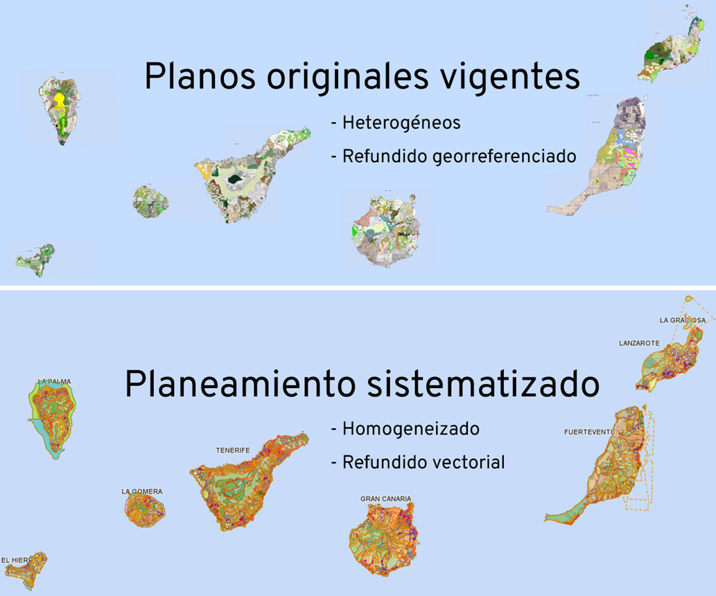 Sistematización del Planeamiento - GRAFCAN