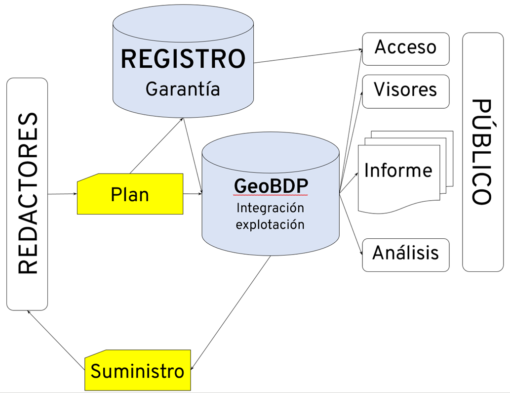 Soporte al Registro de Planeamiento de Canarias - GRAFCAN