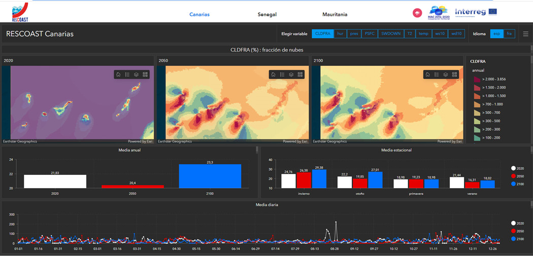 Visor de proyecciones climáticas (RESCOAST)